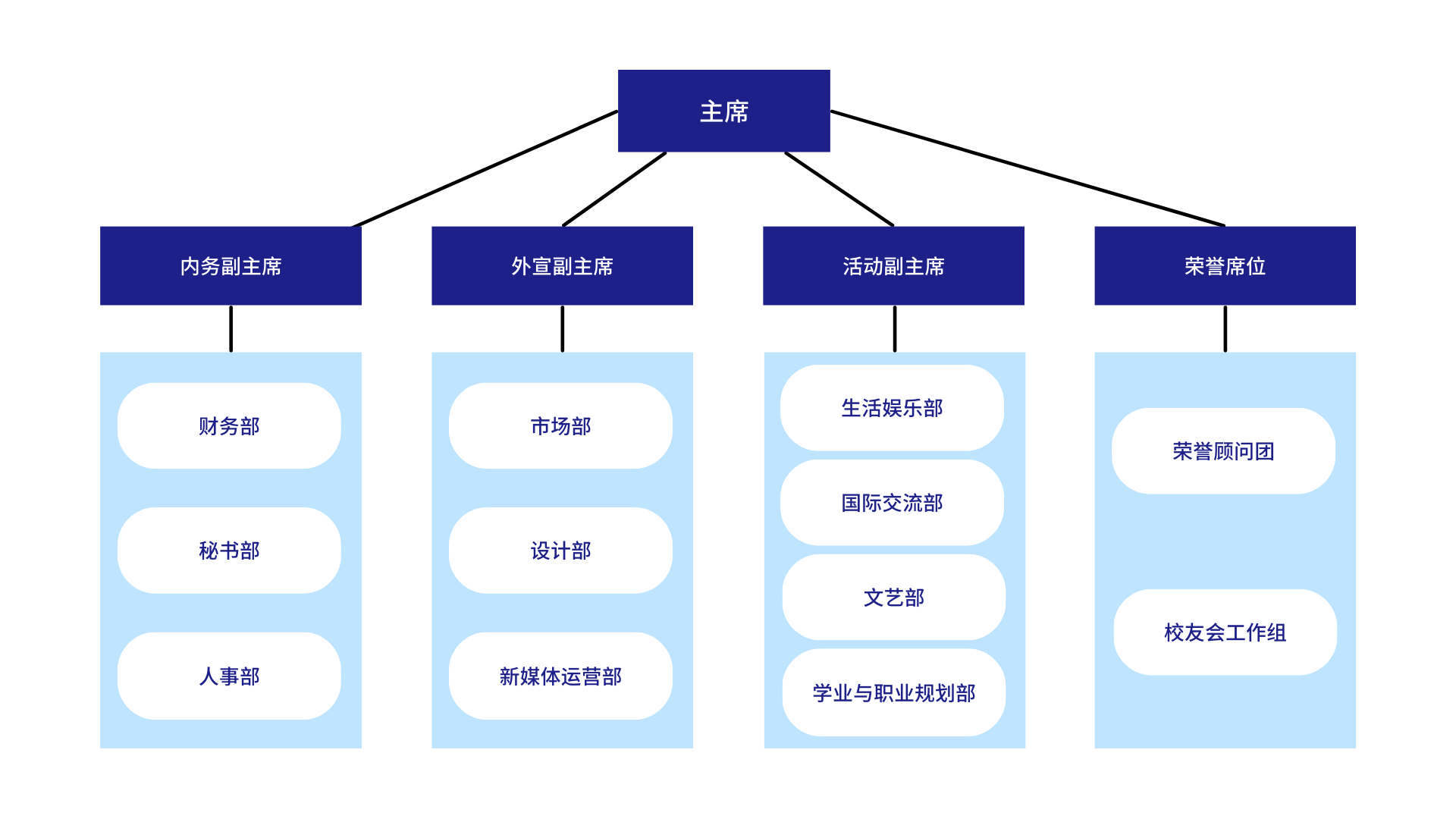 SUCSA行政管理图